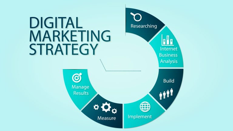 How Can A Digital Marketing Strategy Be Used To Achieve Business Objectives?